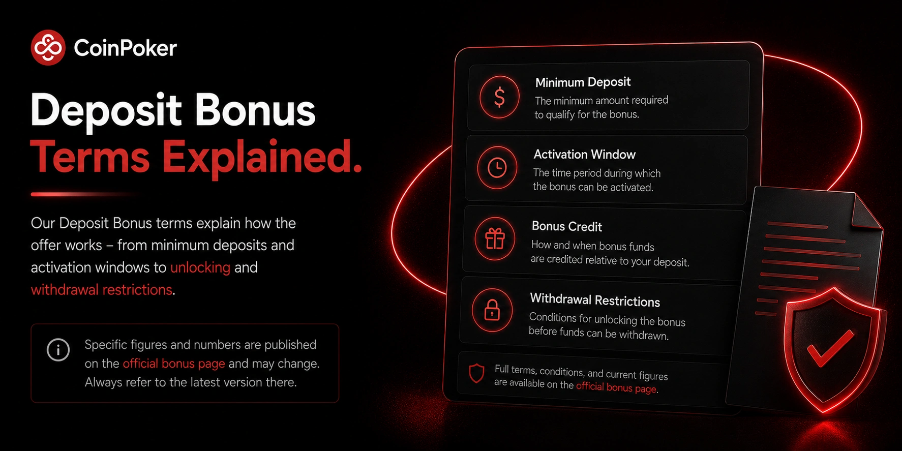CoinPoker deposit bonus terms card with activation and limits