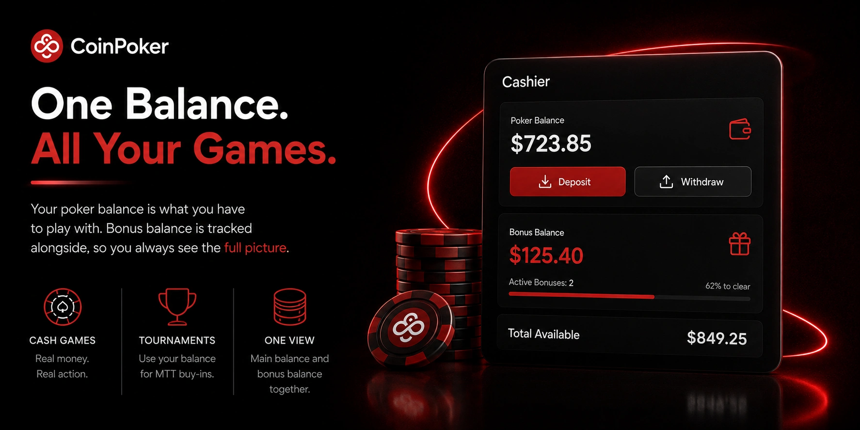 CoinPoker cashier showing poker balance and active bonus tracker