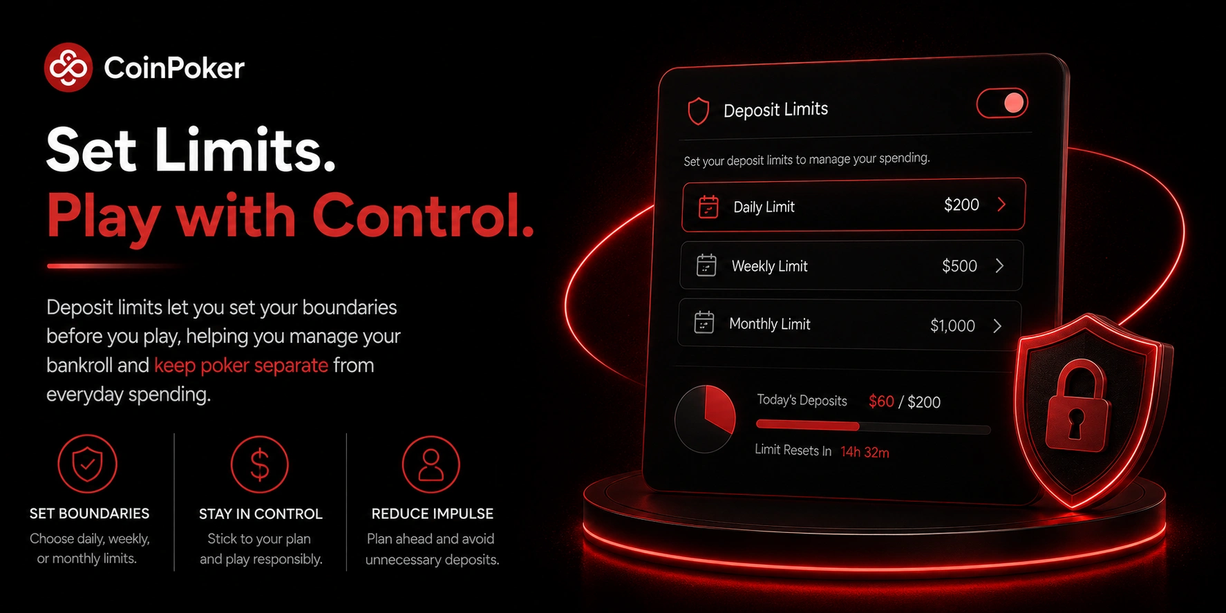 CoinPoker deposit limits screen with daily, weekly and monthly caps